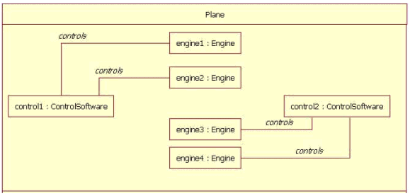 Class Diagram for the WS-Reliable Messaging pattern.