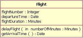 Figure 3 shows that the delayFlight operation has one input parameter