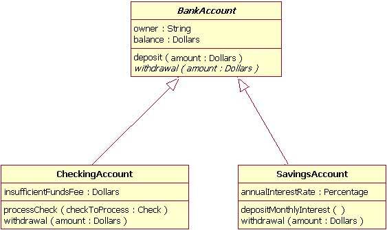 Uml Diagram Car Makes And Models Inheritance Hierarchy