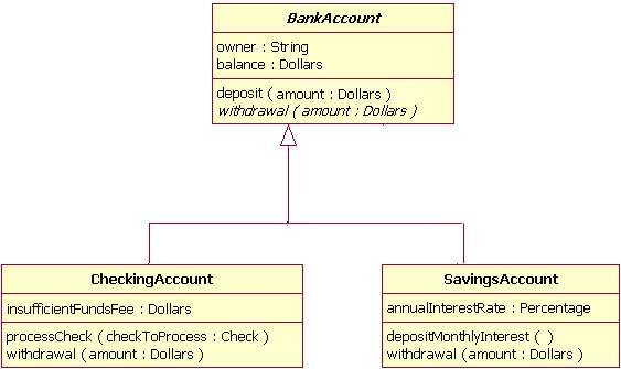 Class inheritance