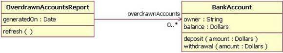 Figure 7 shows an example of an overdrawn accounts report with a uni-directional association