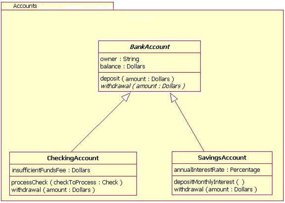 Figure 8 shows that package's name needs to be placed in the package's smaller rectangle