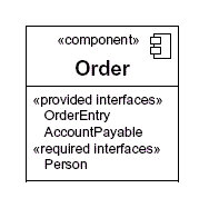 Additional compartment showing the interfaces that the Order component provides and requires