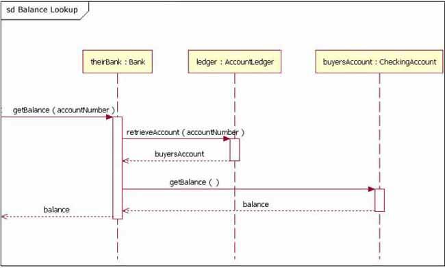 Sequence diagram generator