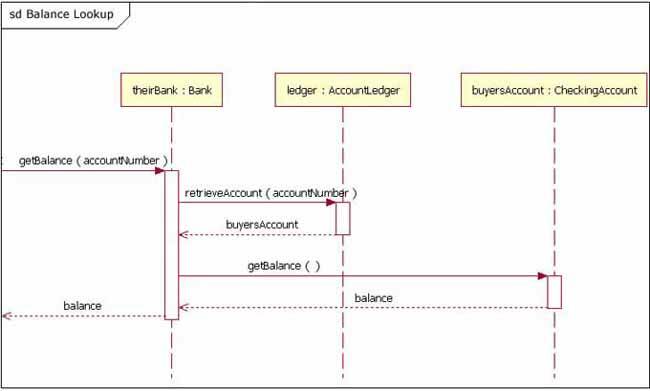 Figure 15. A reworking of Figure 12, using gates this time