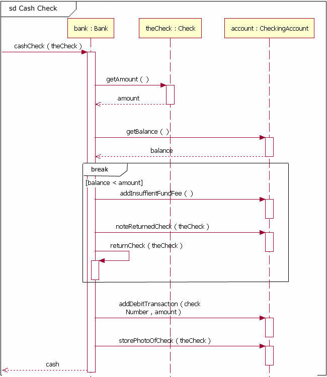 Programming sequence diagram