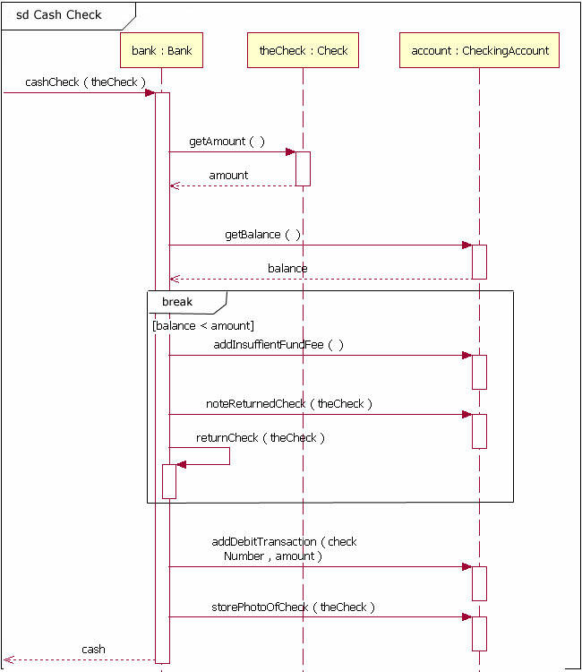 Uml 20 Sequence Diagram Examples Rashad Stuchlik 7855