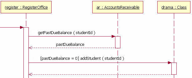 Balance Lookup - Sequence Diagram Example