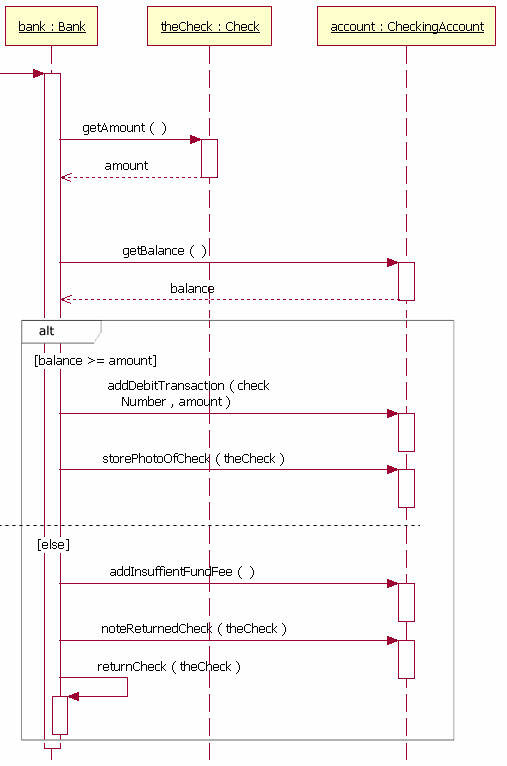 Uml 2.0 Sequence Diagram Examples - Rashad Stuchlik