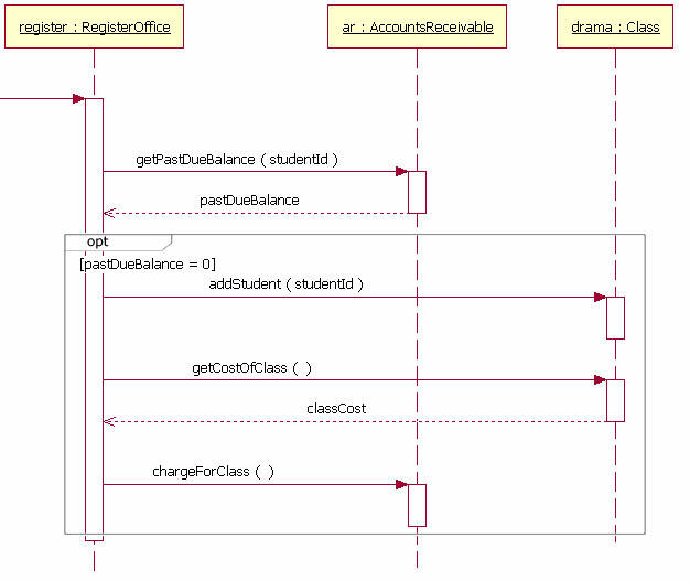 loop in sequence diagram exit