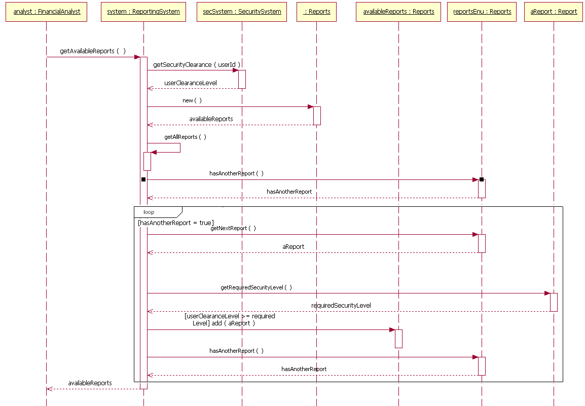 sequence diagram with ifelse case uml