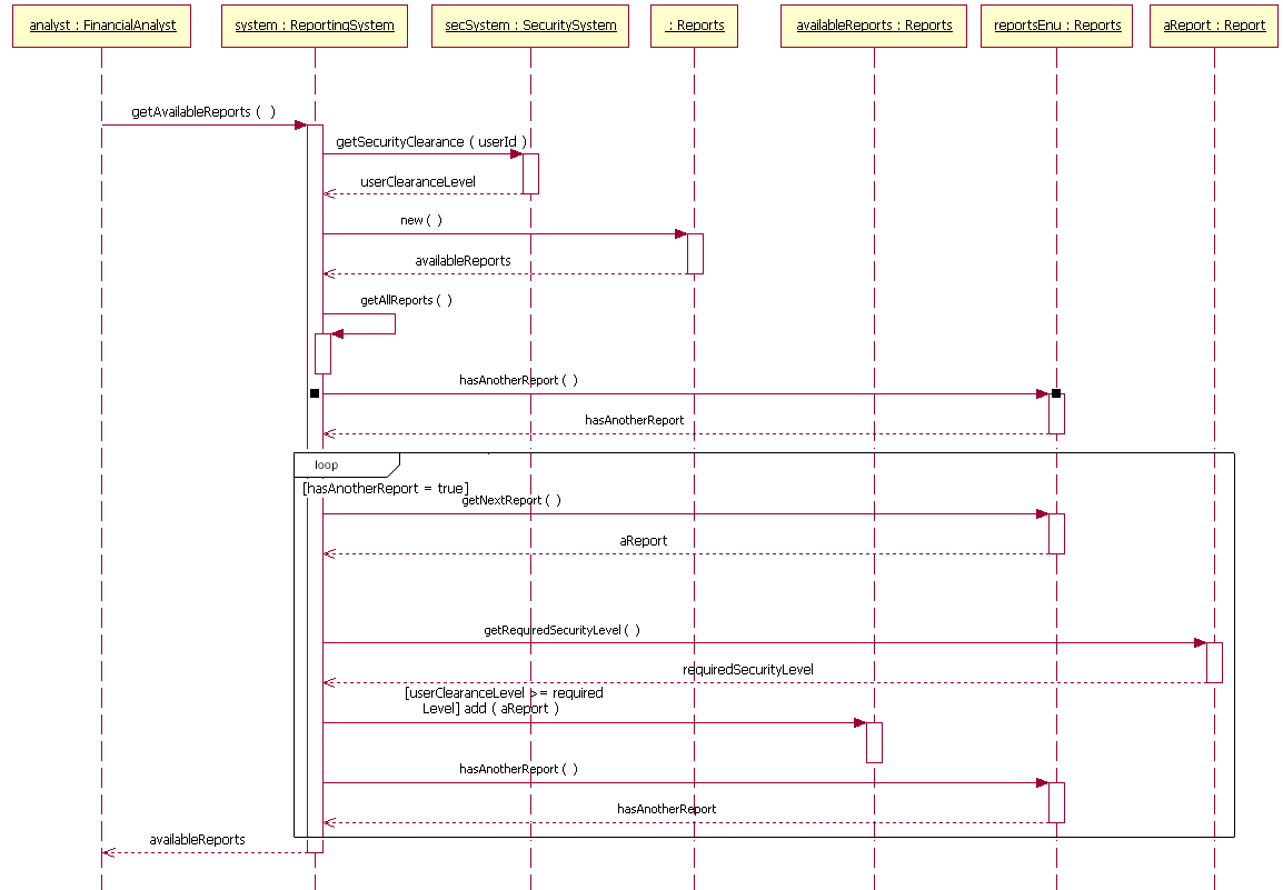 uml sequence diagram