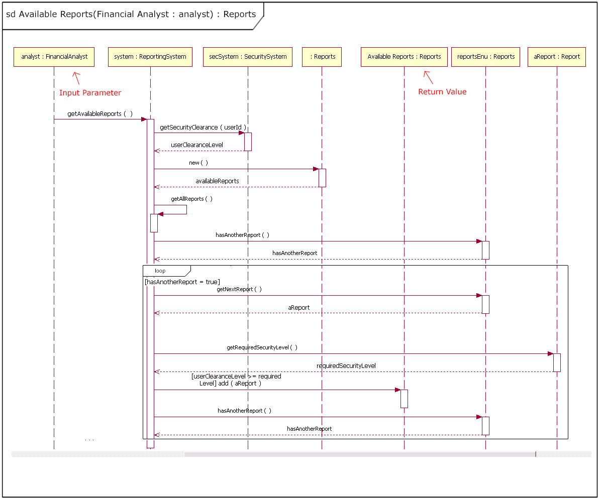 system sequence diagram if condition