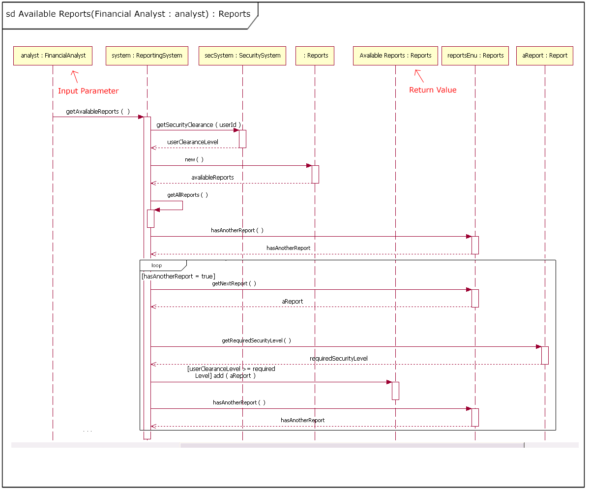 sequence diagrams