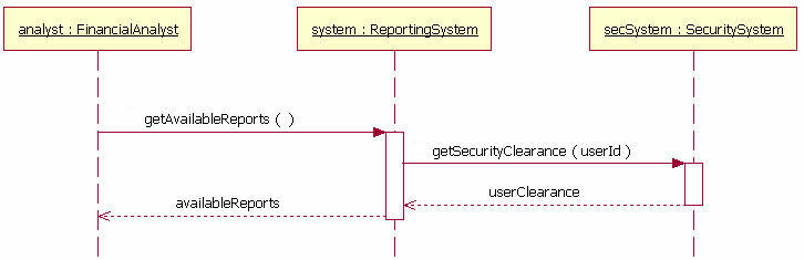 Example message with return messages