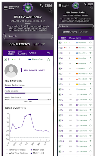 Facts and Figures / FAQ - The Championships, Wimbledon - Official Site by  IBM