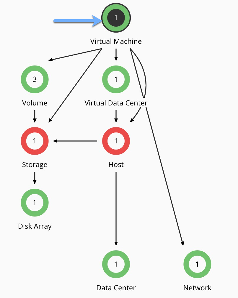 Understanding the data collection and action execution mechanisms