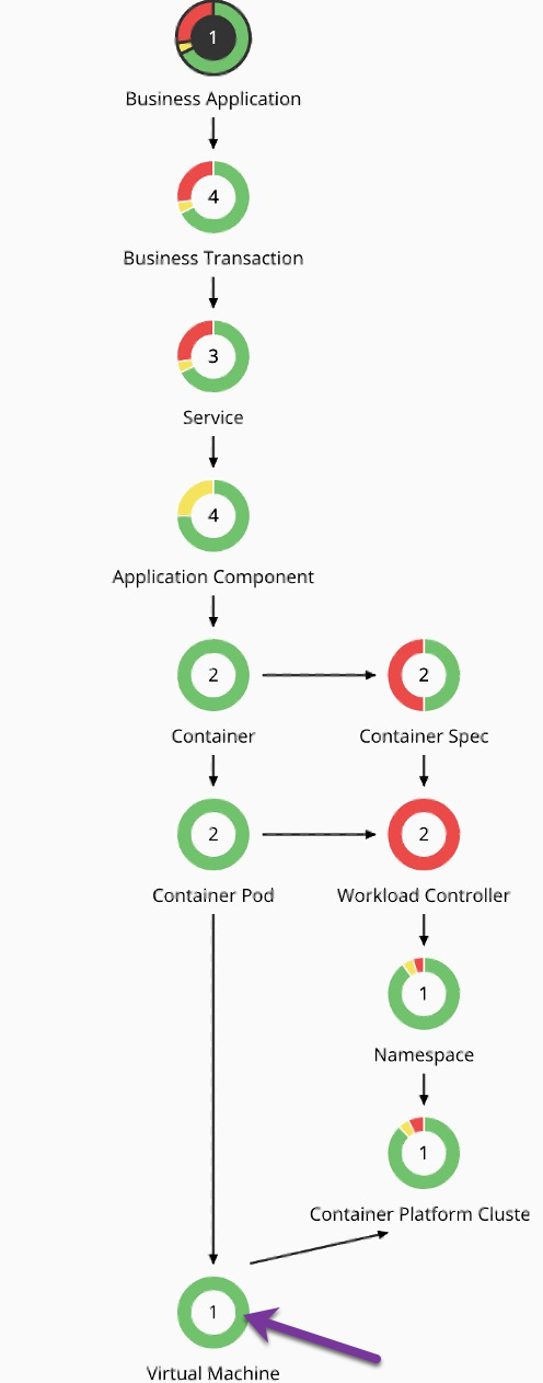 Understanding the data collection and action execution mechanisms