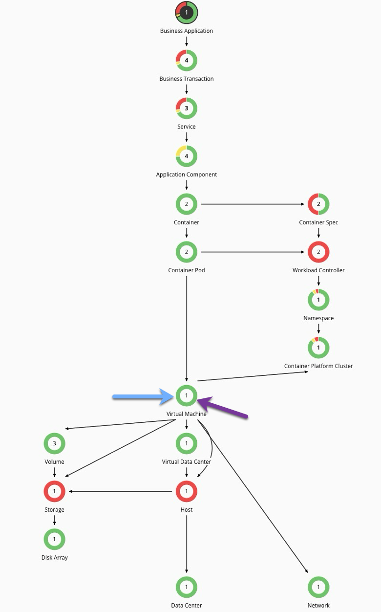 Understanding the data collection and action execution mechanisms