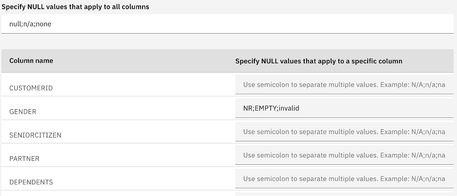 Use IBM Db2 SQL Data Insights To Uncover Hidden Relationships In Your ...