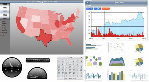 Dojo graphical and visualization widgets