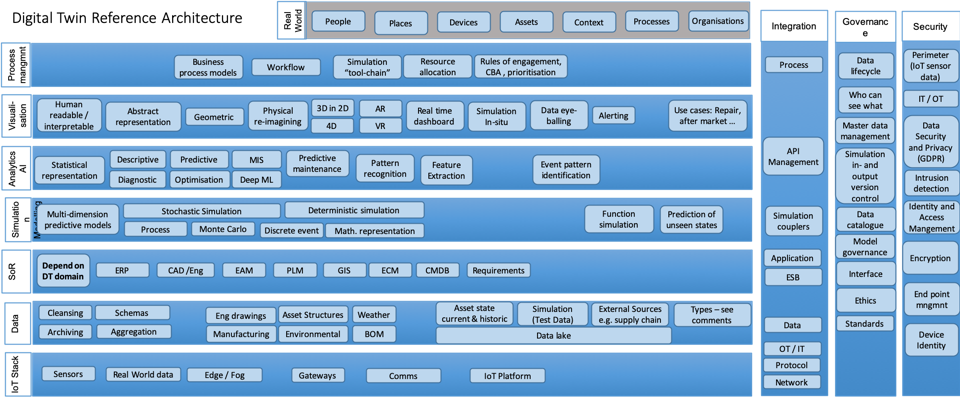 PDF) Virtualization of Production Using Digital Twin Technology