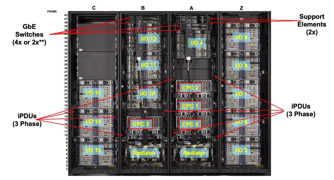 A tour inside the IBM z16 - IBM Developer