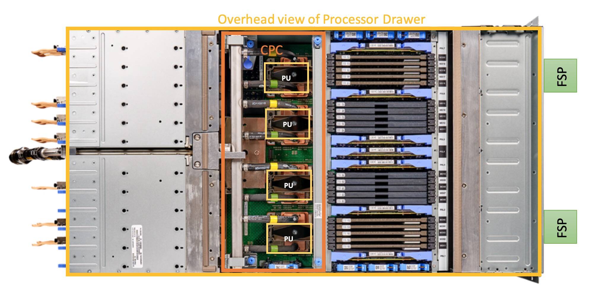 Overhead view of processor drawer