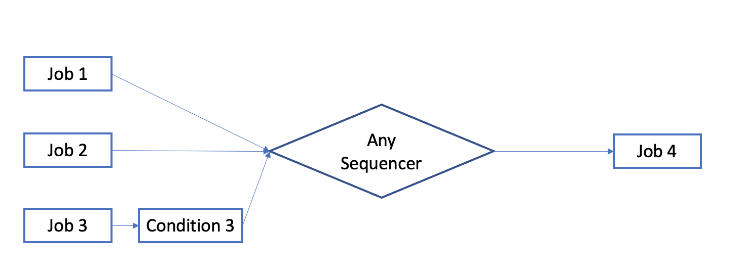 AnySequencer image
