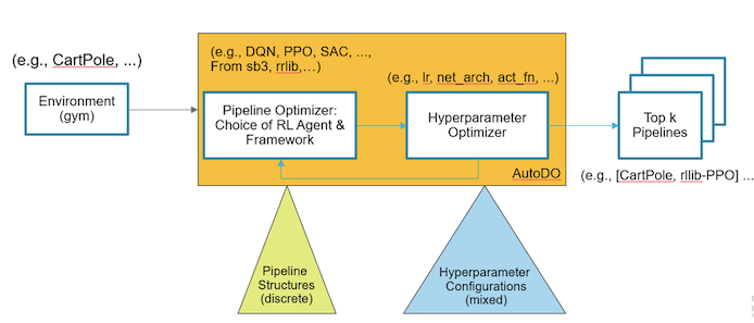コンピュータ・IT Reinforcement Learning Human-level control