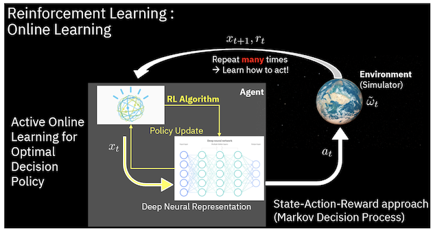 Reinforcement learning sales online learning