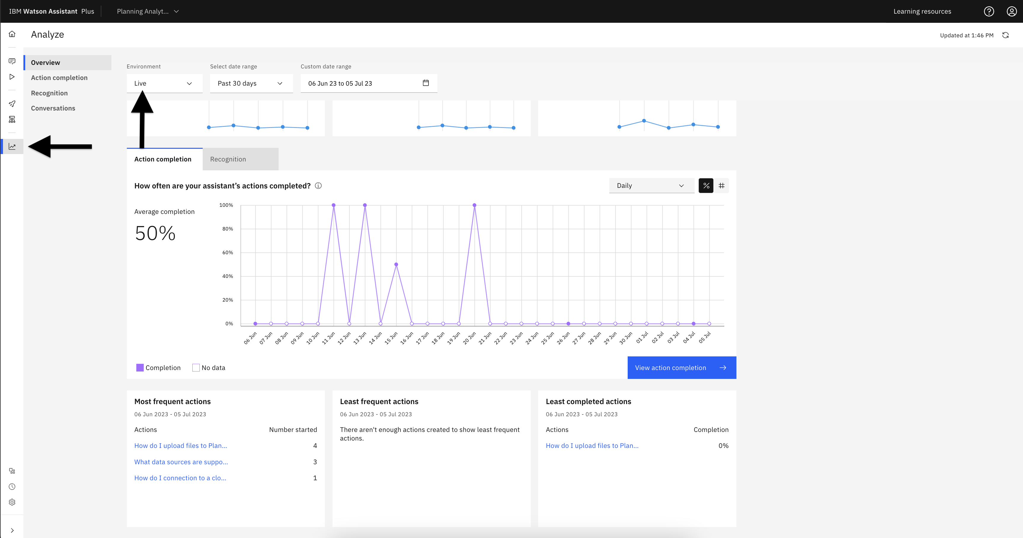 Analytics tab overview page