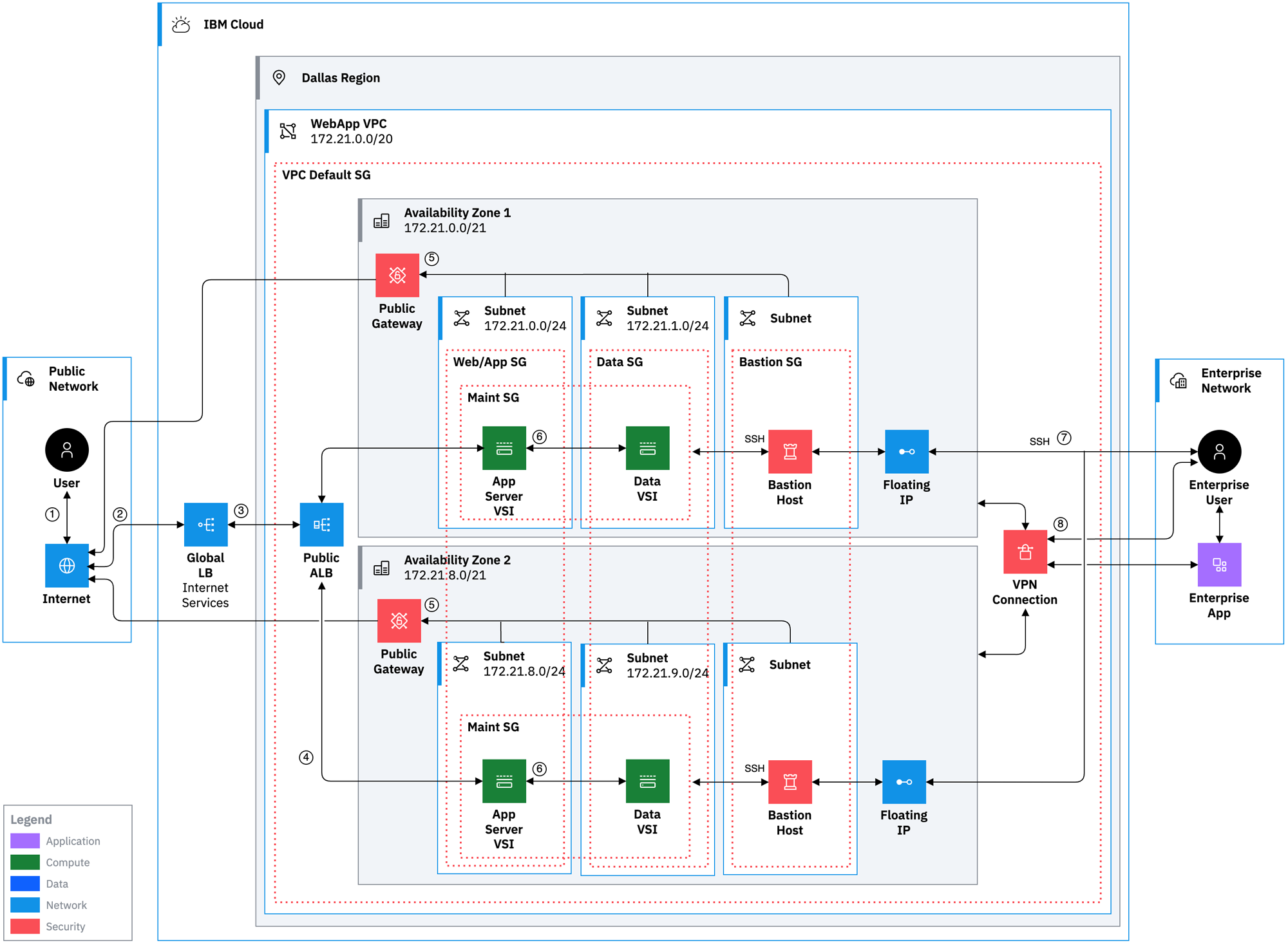 automate-deployment-of-a-multitier-web-app-in-a-virtual-private-cloud-ibm-developer