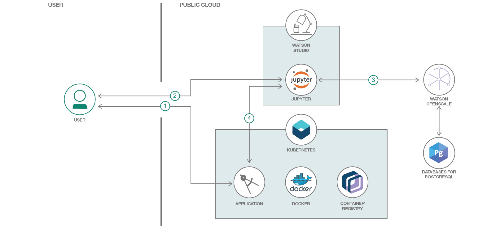 Deep learning hot sale engine