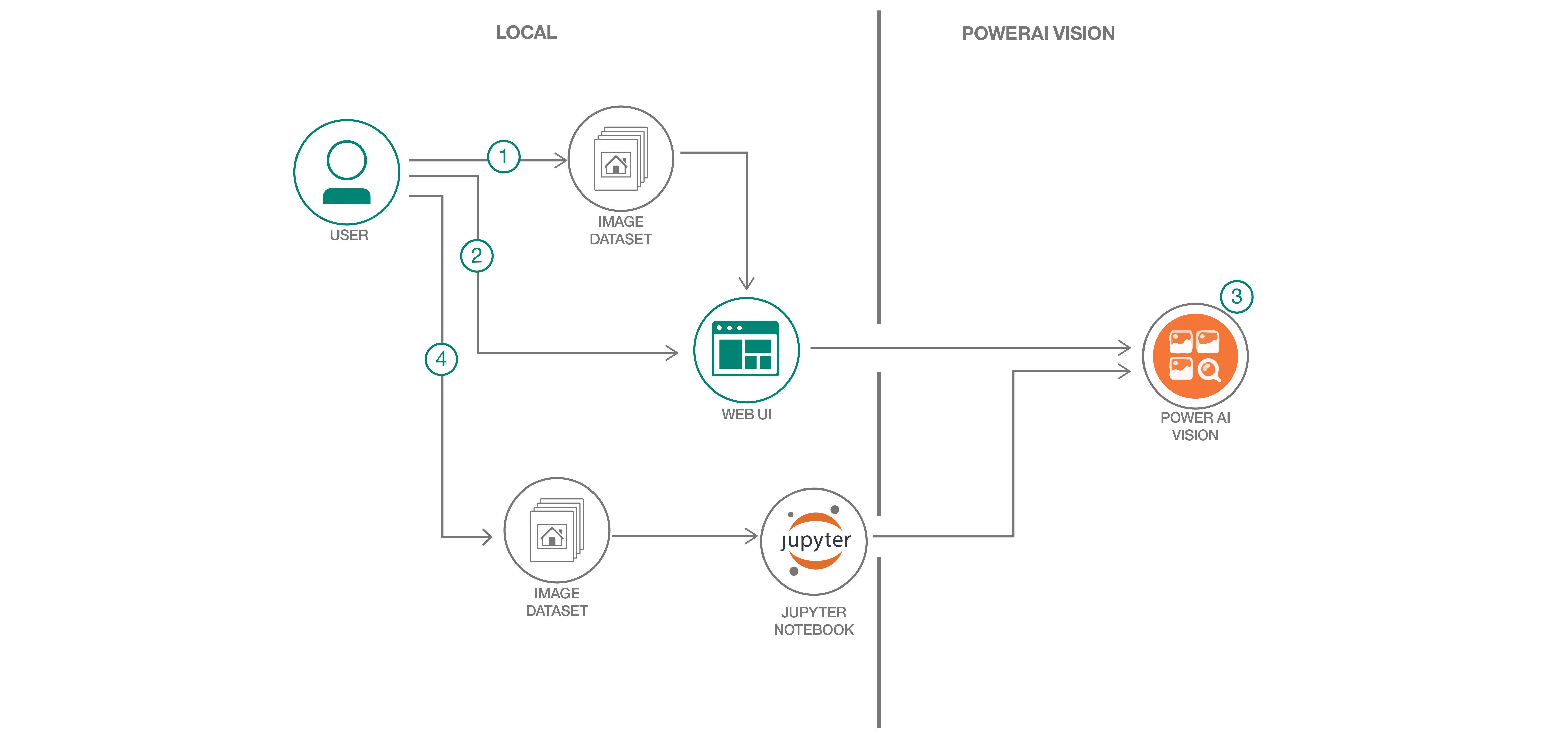 validate-computer-vision-deep-learning-models-machine-learning