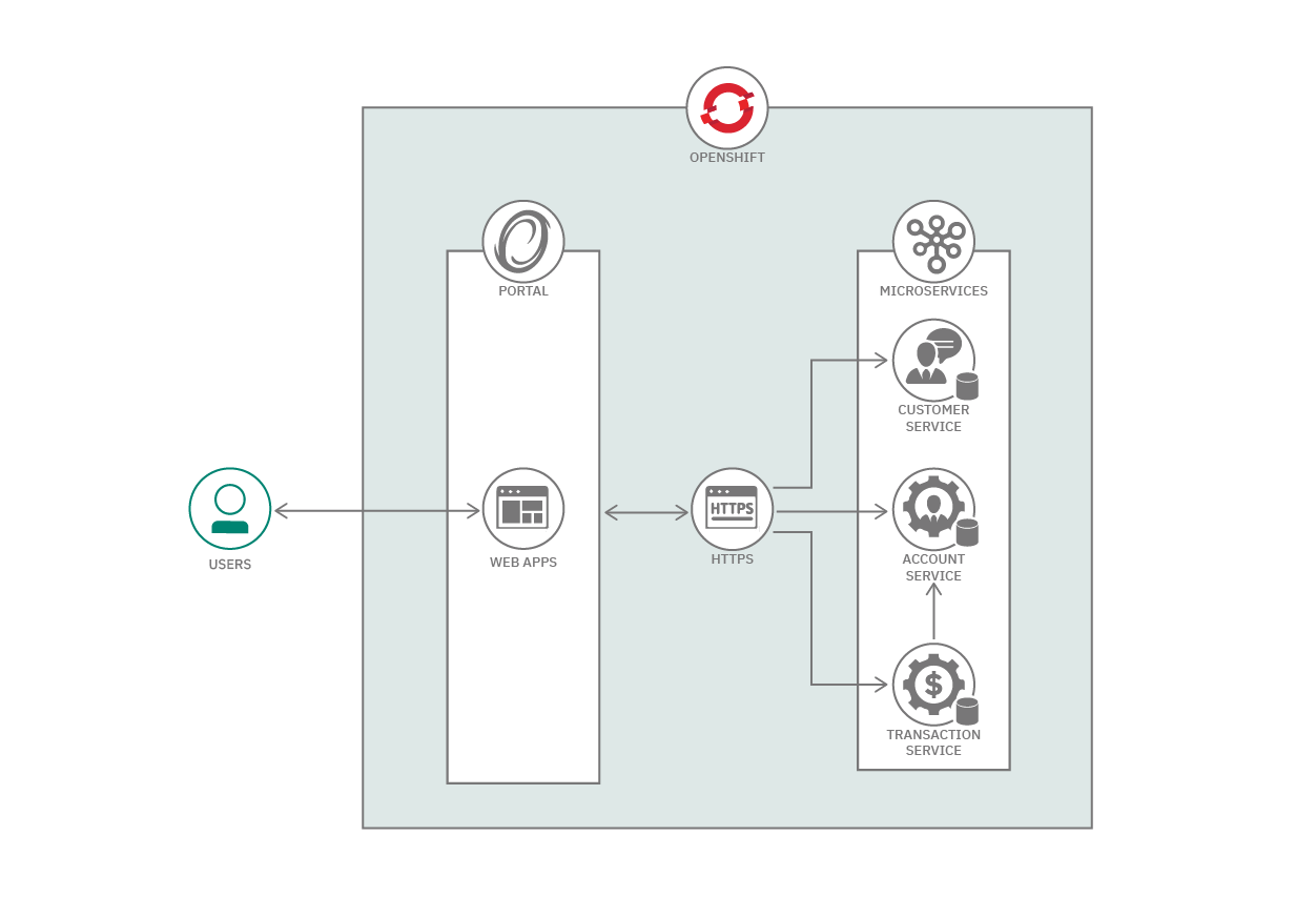 Use Jenkins to build a fully automated, multi-architecture CI/CD ...