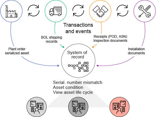 blockchain in asset management