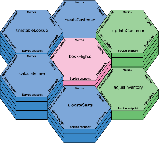 java microservices in action