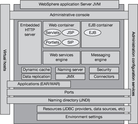 java microservices in action