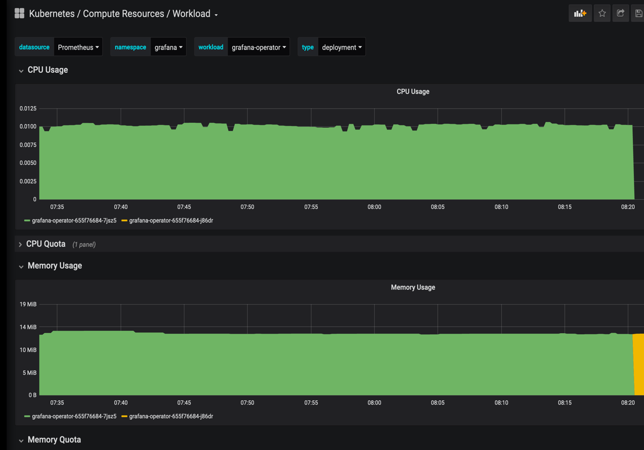 Build efficient Grafana dashboards from the built-in Prometheus of ...