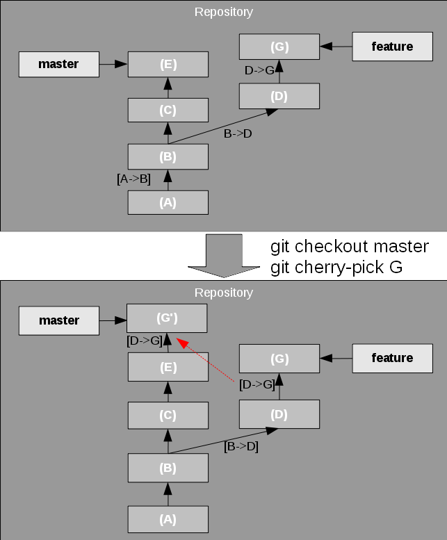 Git cherry pick что это. Git Extensions как сделать Cherry pick нескольких коммитов.