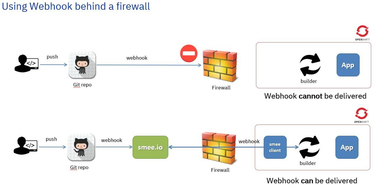 RoLink: Git-like Webhook Logging - Community Resources - Developer