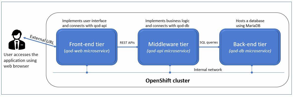 Deploy a Three Tier Architecture Web App