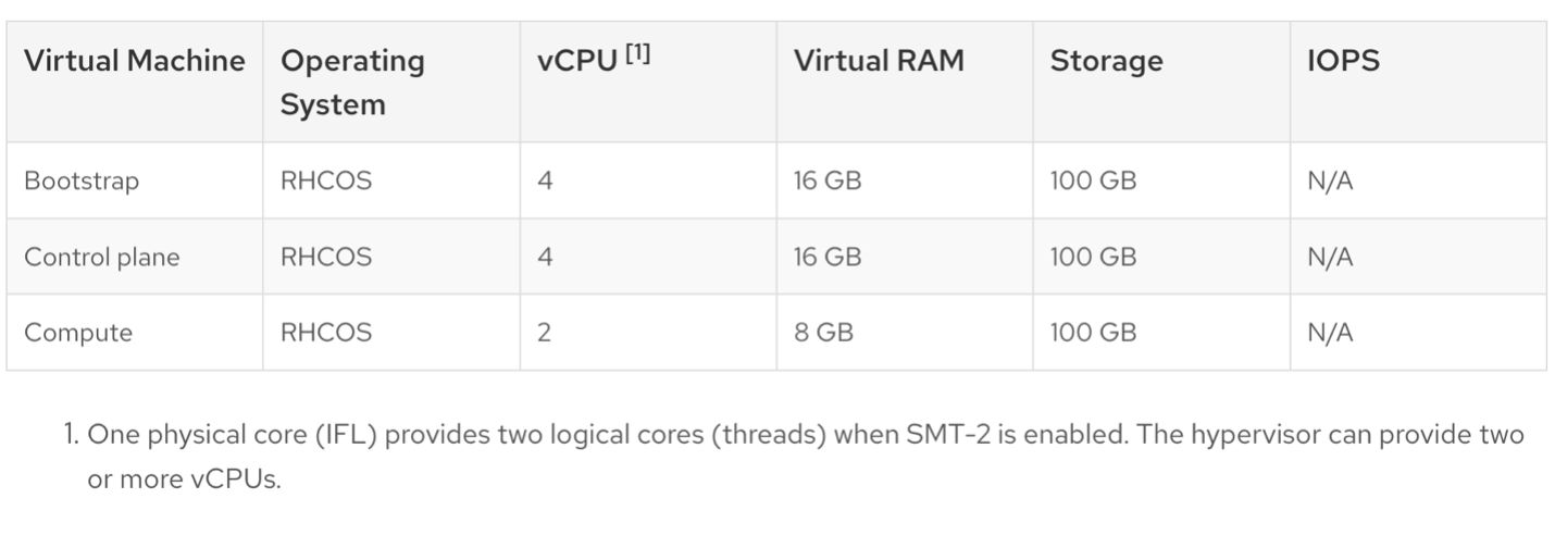 Deploy Red Hat OpenShift Container Platform on IBM LinuxONE and Kernel ...