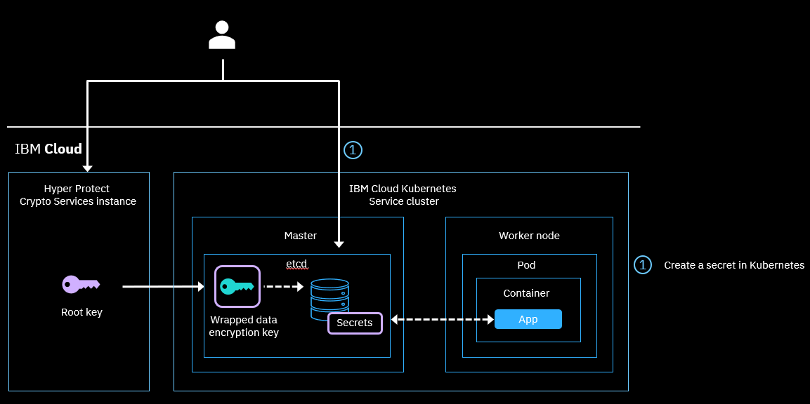 com ibm crypto provider jar download