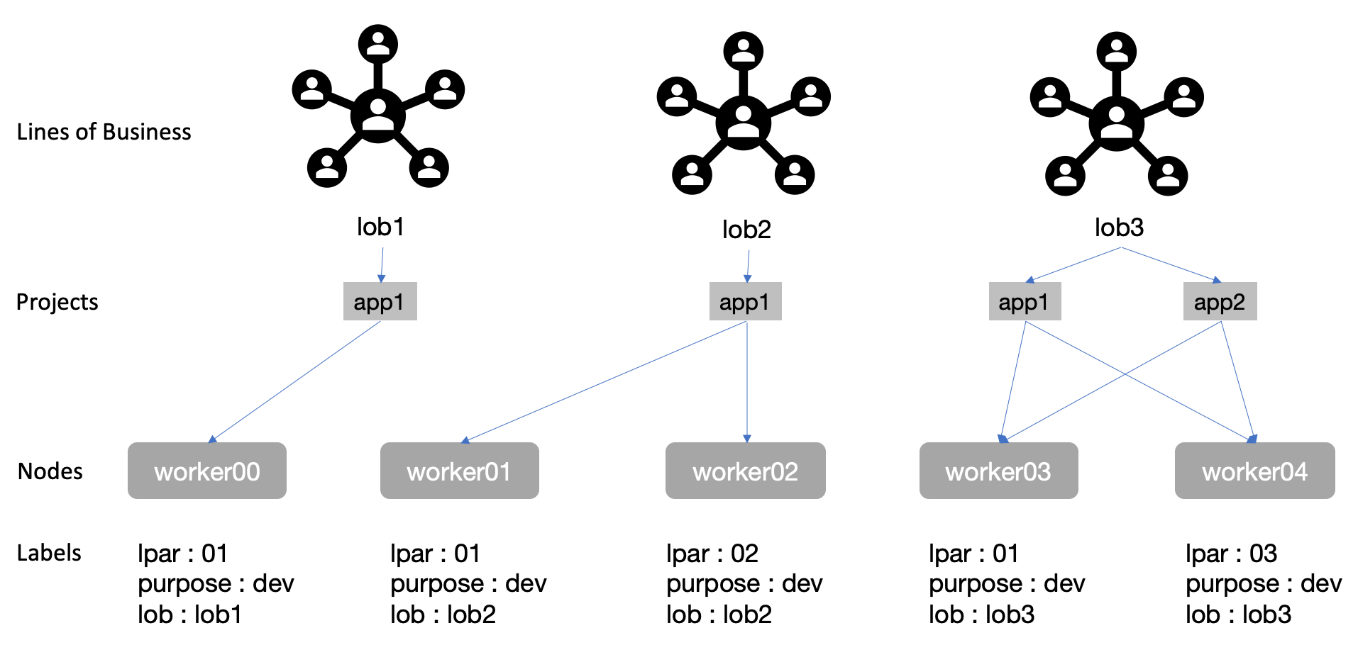 Enterprise chargeback with Red Hat OpenShift on IBM Z and IBM LinuxONE ...