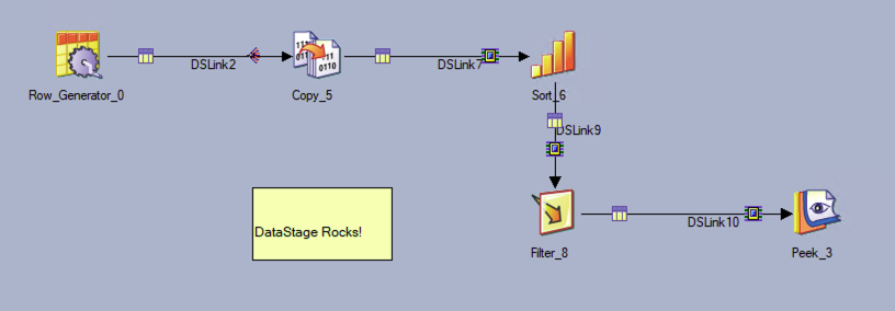 Getting Started Using Ibm Datastage Saas Ibm Developer