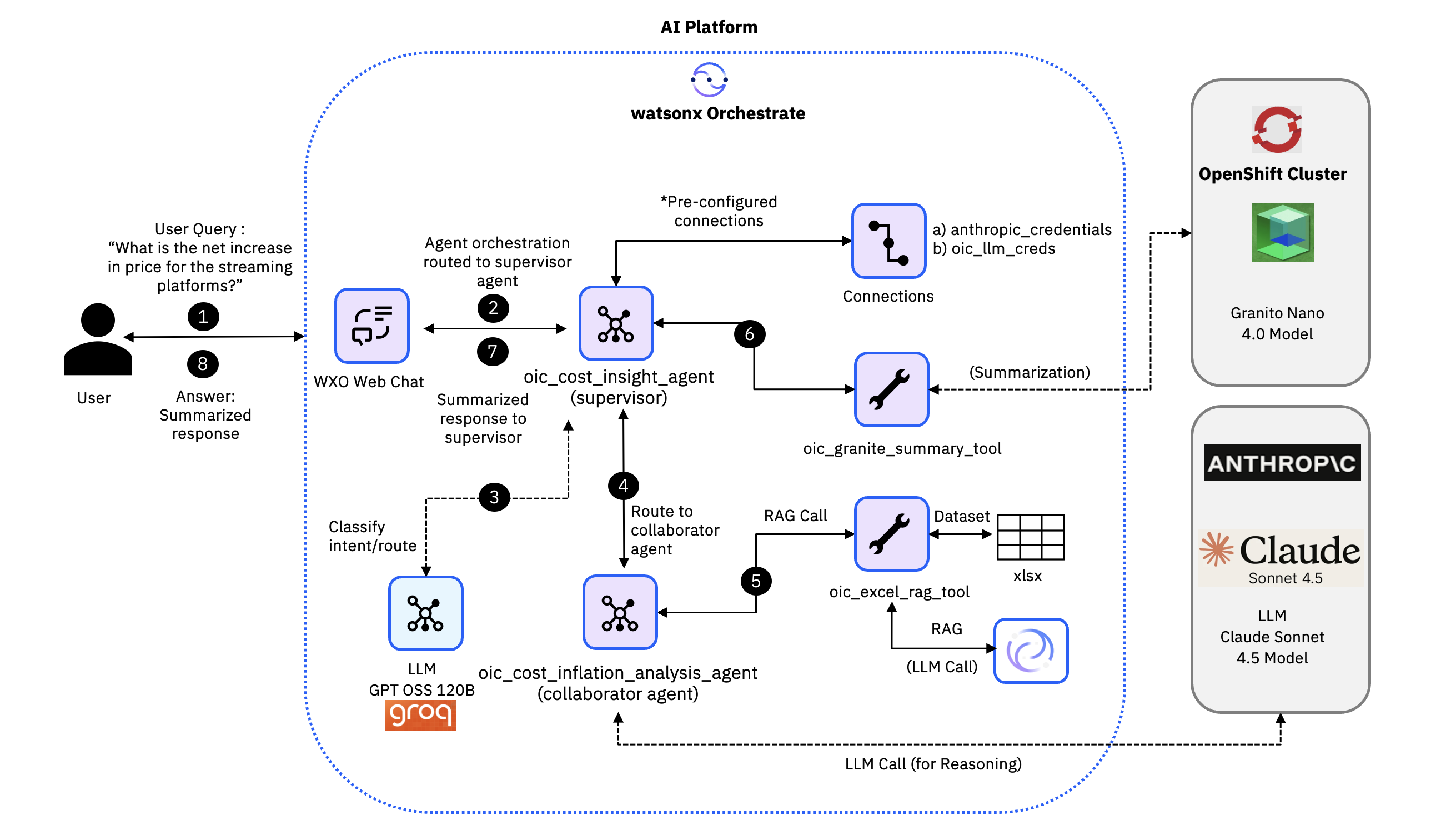 Integrated_models_architecture