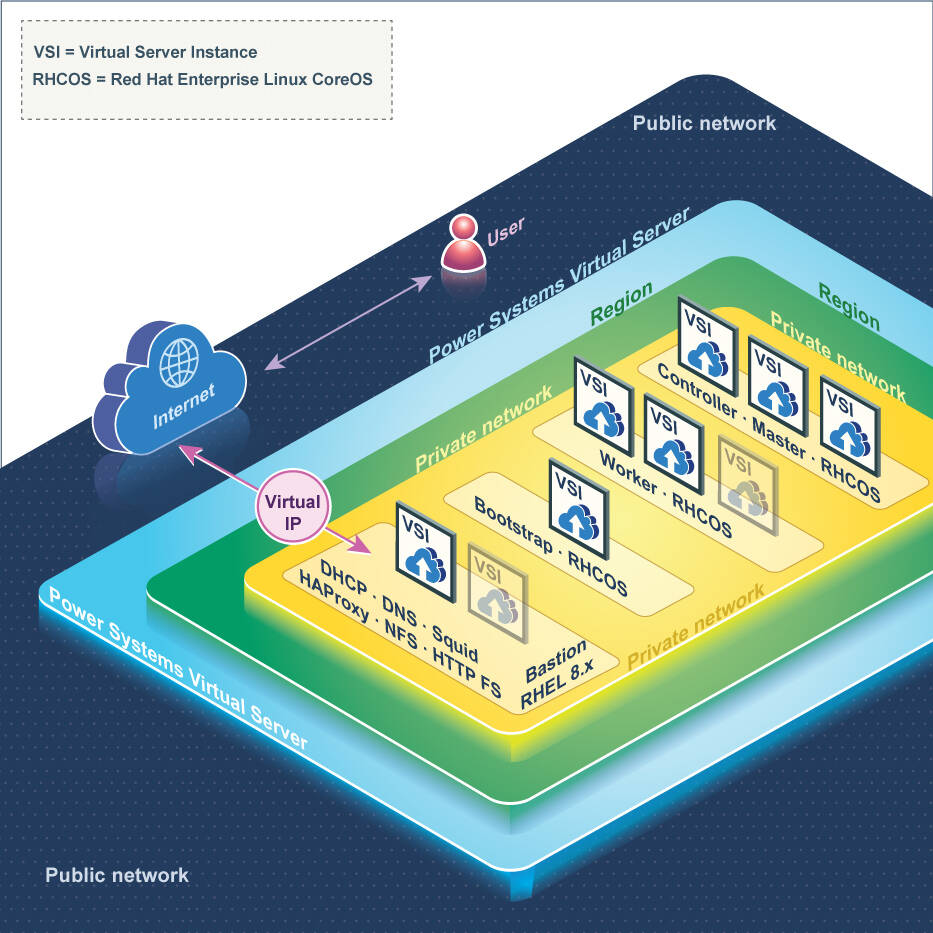 ocp container platform