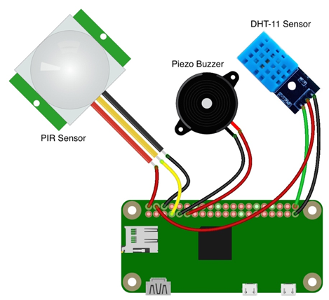 Diagram of Raspberry Pi, jumper wires, and sensors